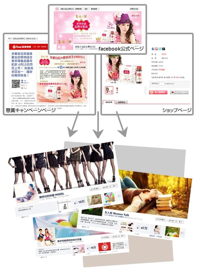 各種コミュニティでの記事拡散