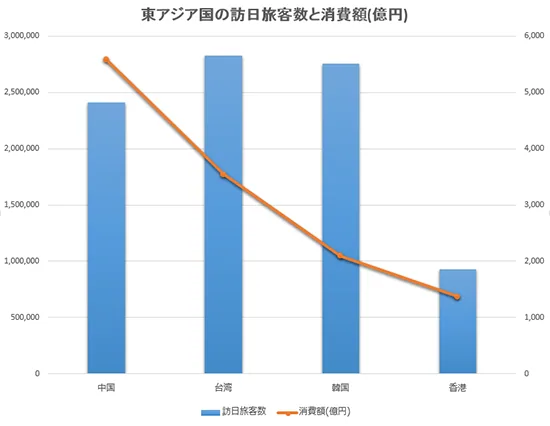 観光庁 「訪日外国人消費動向調査」より(2)