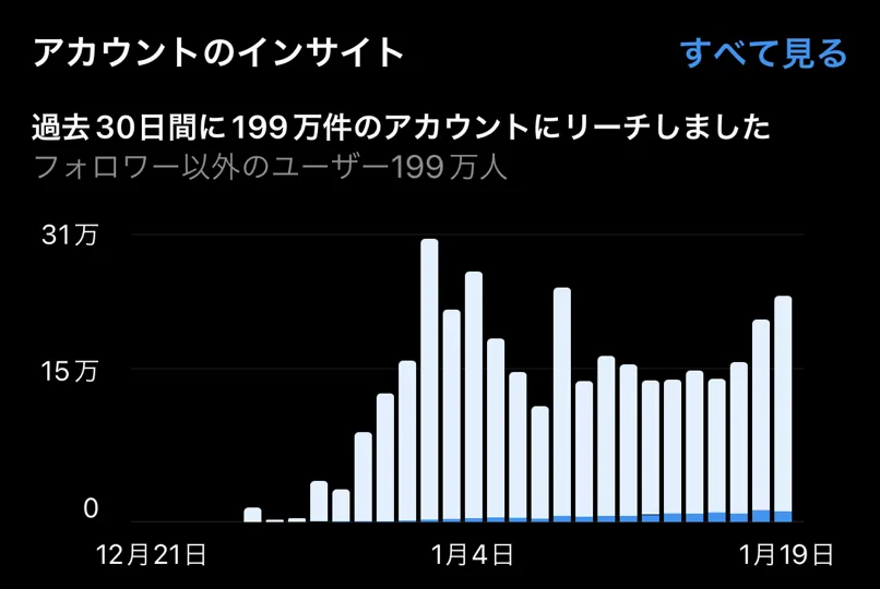 2022年12月21日から2023年1月19日までのインサイト