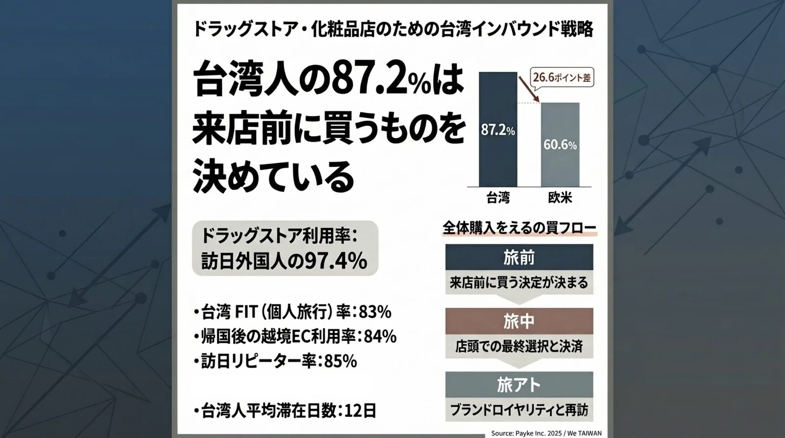 ドラッグストア・化粧品ブランドのための台湾インバウンド