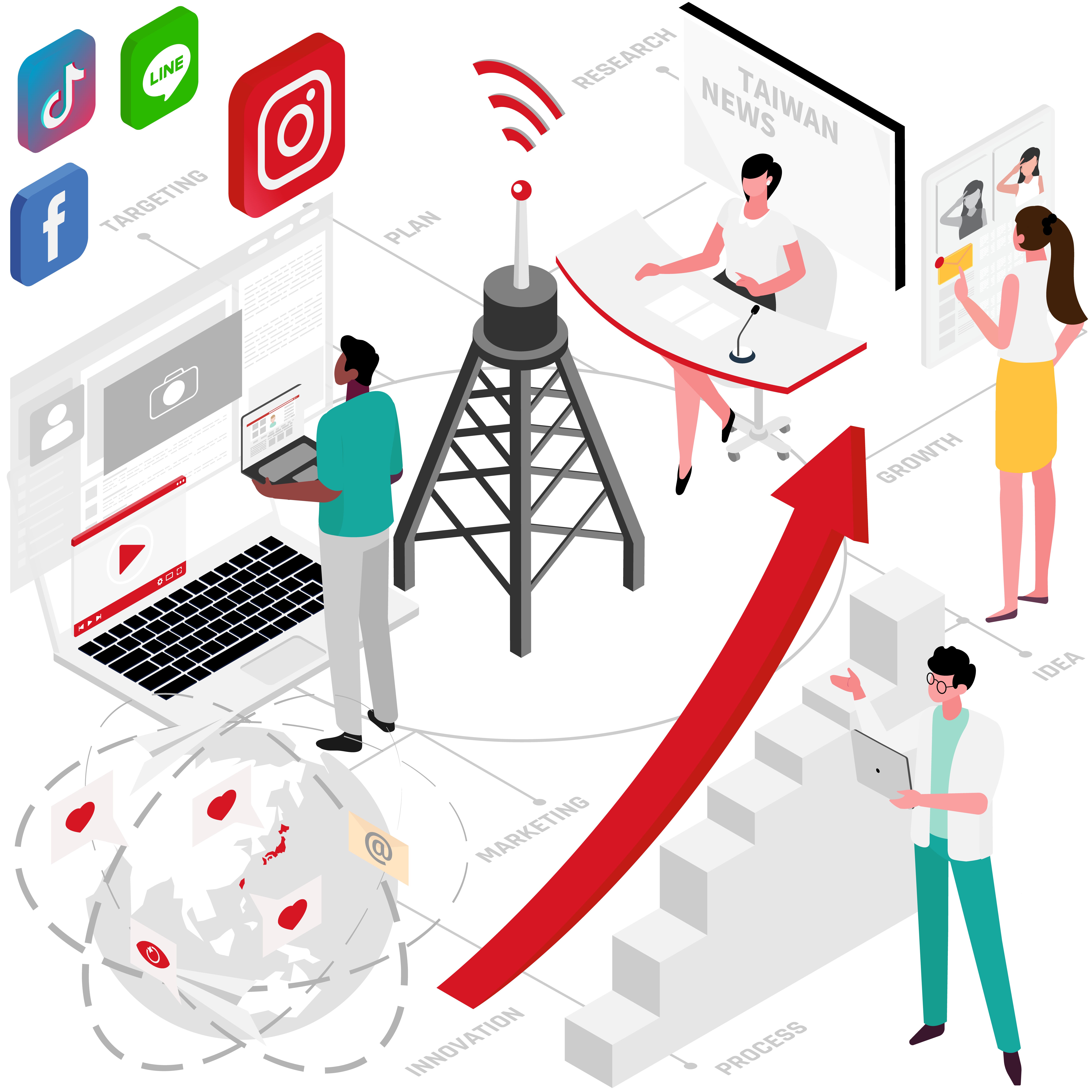 台湾メディアバイイング事業 Taiwan Media Buying Business