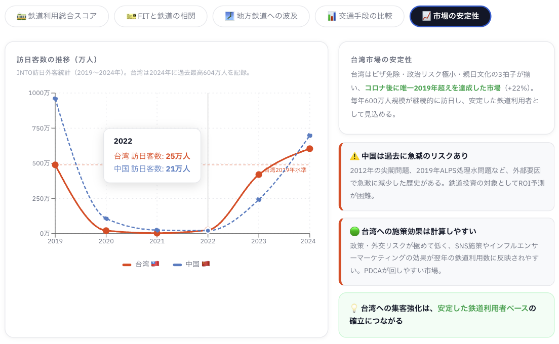 市場の安定性-訪日インバウンド集客について 市場の安定性-訪日インバウンド集客について