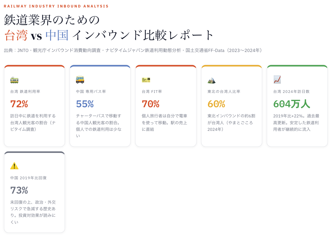 鉄道業界のための台湾vs中国インバウンド比較レポート 鉄道業界のための台湾vs中国インバウンド比較レポート