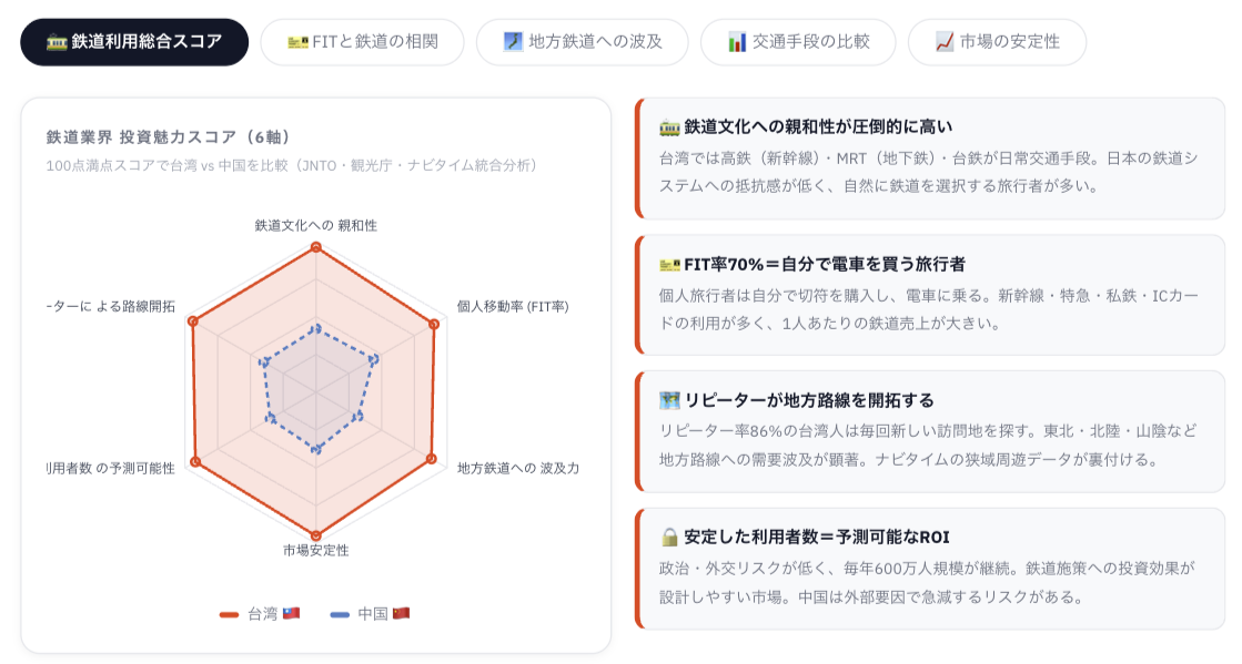 訪日インバウンド-鉄道利用総合スコア 訪日インバウンド-鉄道利用総合スコア