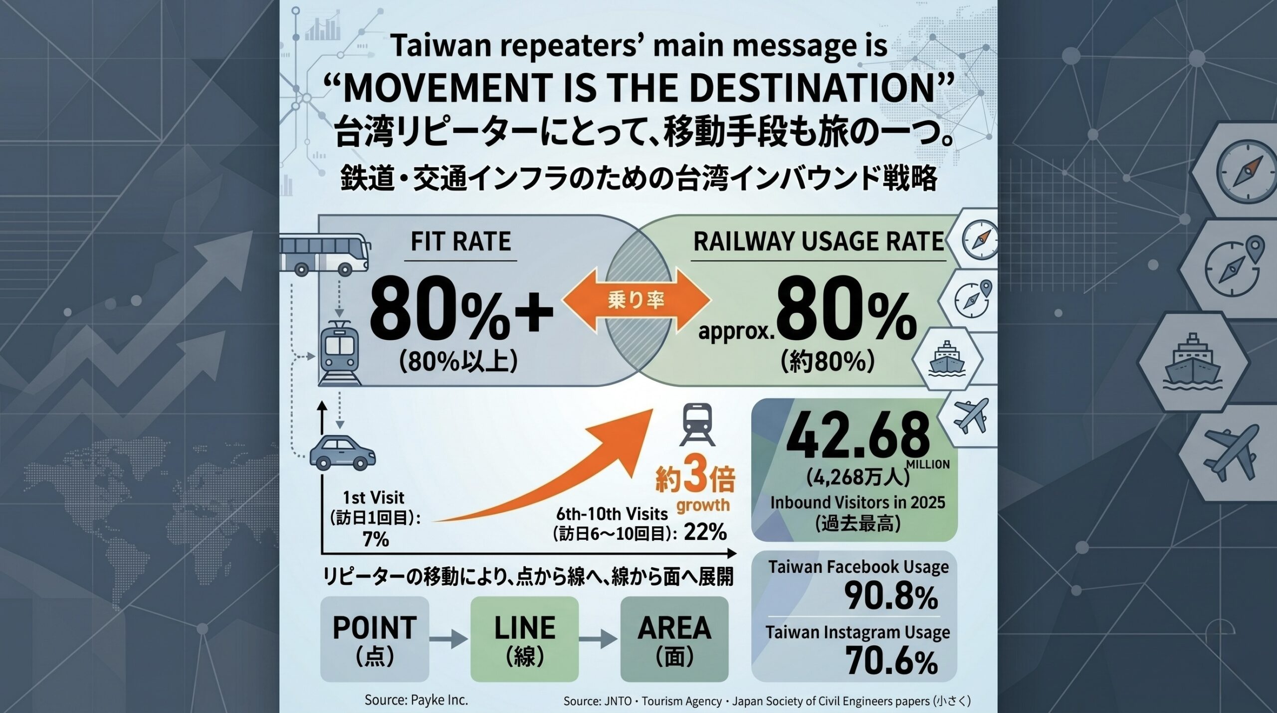 台湾リピーターを地方へ運ぶ鉄道インバウンド戦略｜フリーパス・OTA・SNS活用の3プラン【2026年最新】