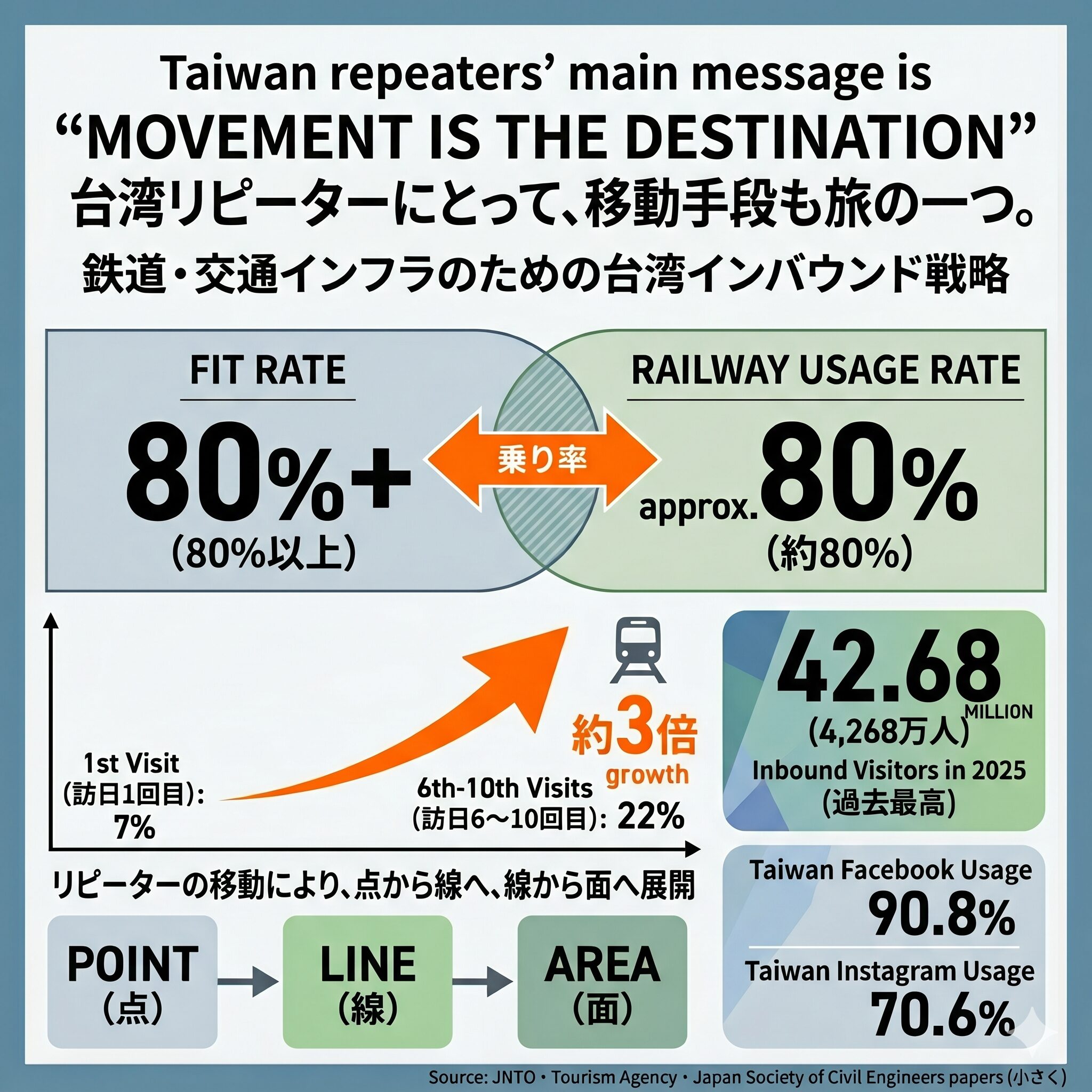 台湾リピーターを地方へ運ぶ鉄道インバウンド戦略｜フリーパス・OTA・SNS活用の3プラン【2026年最新】